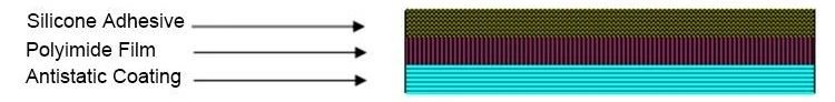 High-Temperature Resistance ESD Polyimide Masking Tape Roll