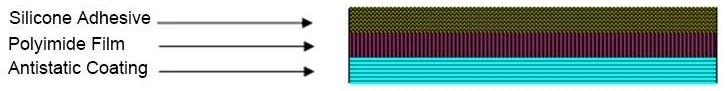 Antistatic Polyimide Tape Jumbo Roll