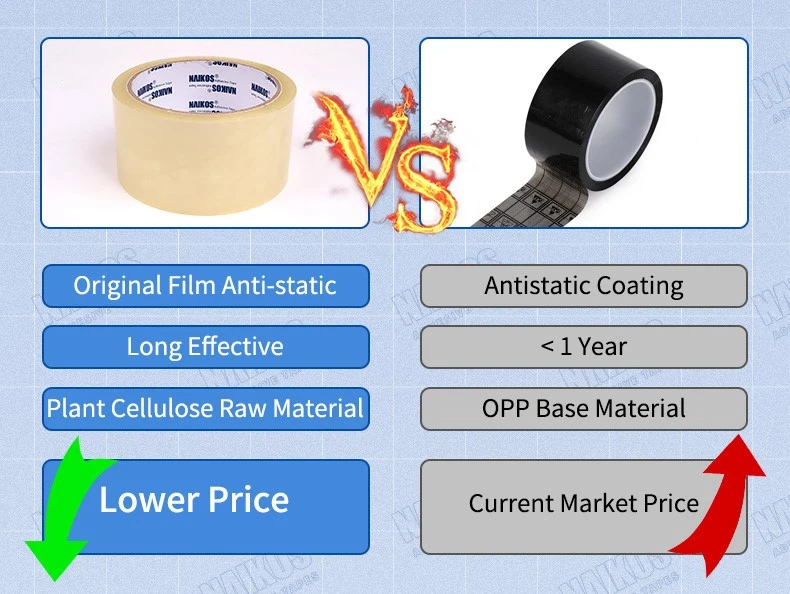 Anti-Static Cellulose Tape Anti-Static Cellulose Tape